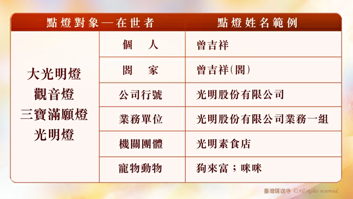 在世者