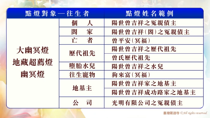 往生者